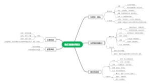 中班主题活动：我们都是好朋友