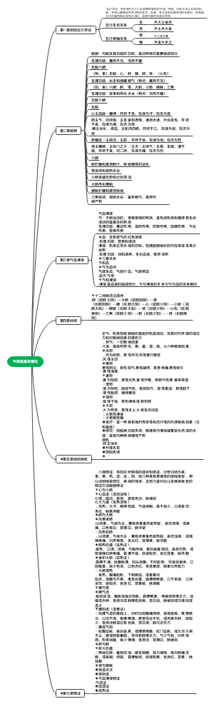 哲学-五行学说
