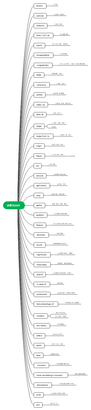 高中英语必修三Unit1
