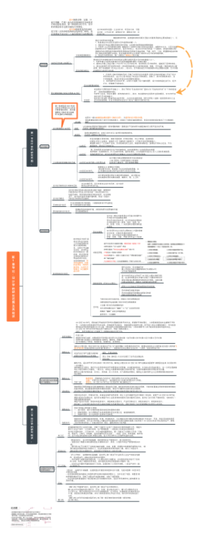 设计学概论第1章导论设计学的研究范围及其现状