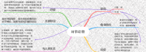 环节动物