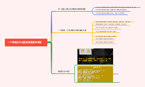 一个模板设计出超强销售能力的海报