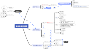 科学 71 5号 李若萌 第八章