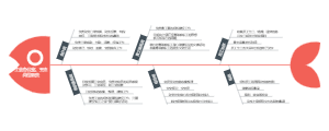 工会办公室