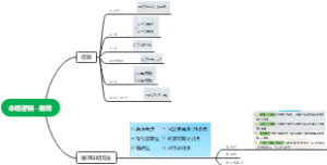 离散数学命题逻辑3