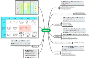 离散数学关系与函数--关系的性质（4.4）
