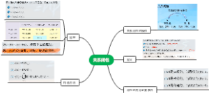 离散数学关系与函数--关系闭包（4.5）