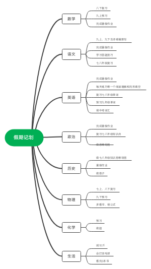 假期记划