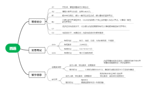 西语