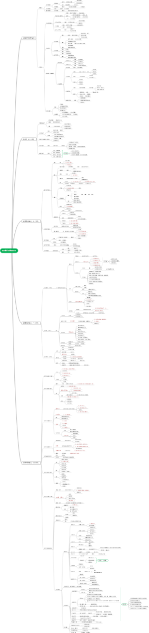 西方美术史发展历程