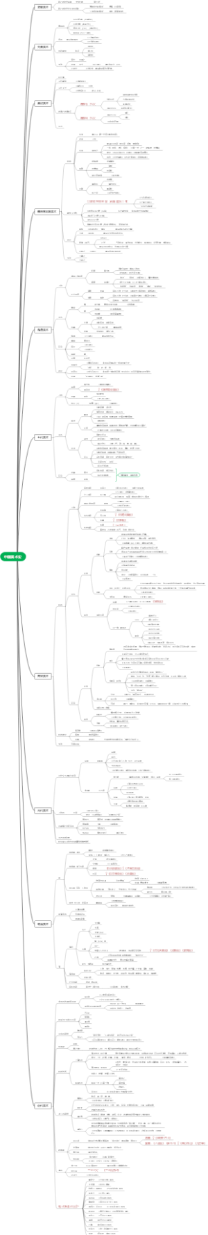 中国美术史简要