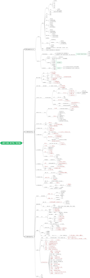 艺考改革  《美术鉴赏》人美版与人教版