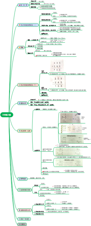 三年级上册