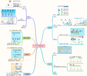 6-10的认识和加减法（双向）