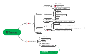 必修一 第一章﻿