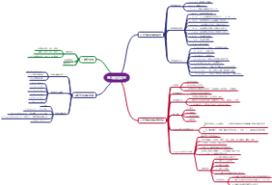 python基本数据类型