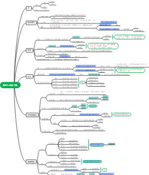 物理八年级下册思维导图