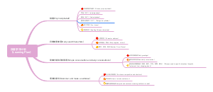 Chinese Learning Plan