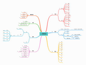 思维导图