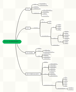 第一章，市场营销与营销哲学﻿