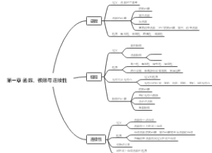 第一章 函数、极限与连续性