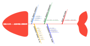 走进中国解放军