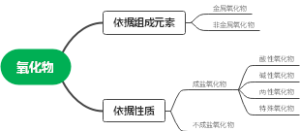 氧化物分类