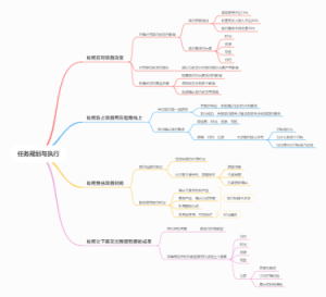 任务规划与执行