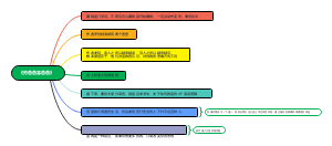 《穷爸爸富爸爸》