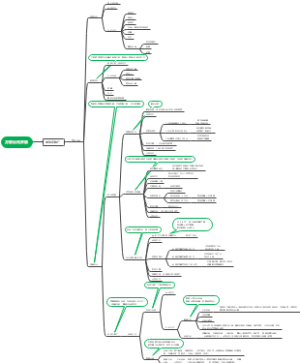 万象台无界版-关键词