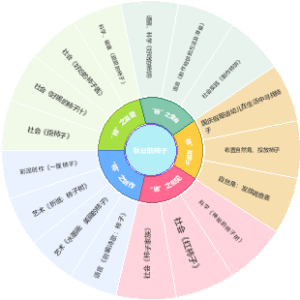 秋天的柿子