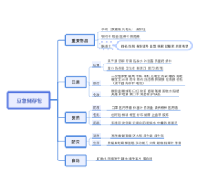 应急包