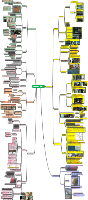 一级建造师装饰装修工程施工