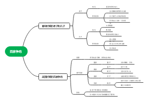 百家争鸣