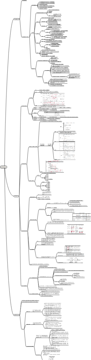 财务管理基础货币时间价值思维导图