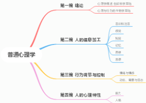 普通心理学知识框架