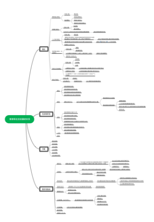 教育和社会发展的关系