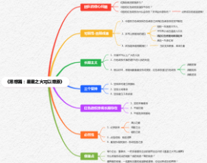 《思想篇：星星之火可以燎原》