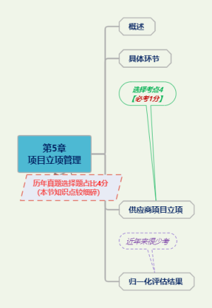 软考中级《系统集成项目管理工程师》-第5章项目立项管理2