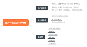 施罗特适应症与禁忌症