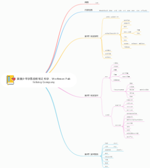 美国少年学霸超级笔记 科学，Workman Publishi
