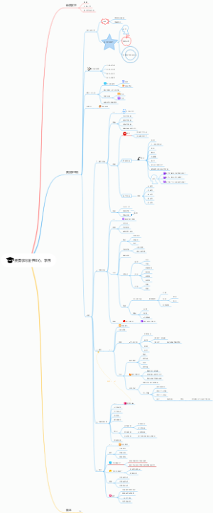 费曼学习法 尹红心，李伟