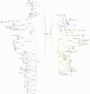 减掉内脏脂肪，江部康二