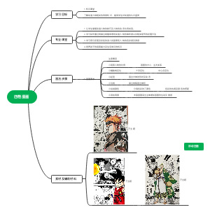 四格漫画