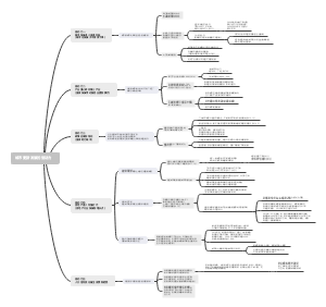 城市更新发展的驱动力