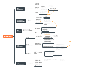 城市运营核心逻辑