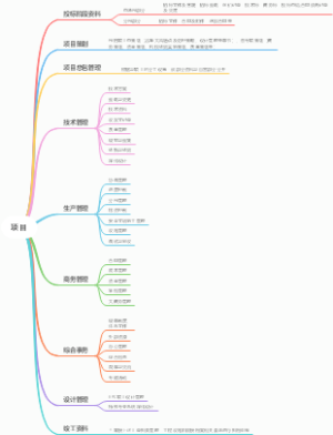 机电项目资料存档文件管理
