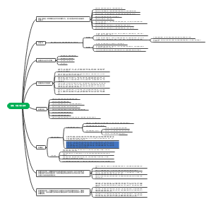 信用 、利息与利息率