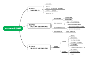 积分商城
