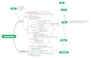 冷战与国际格局的演变